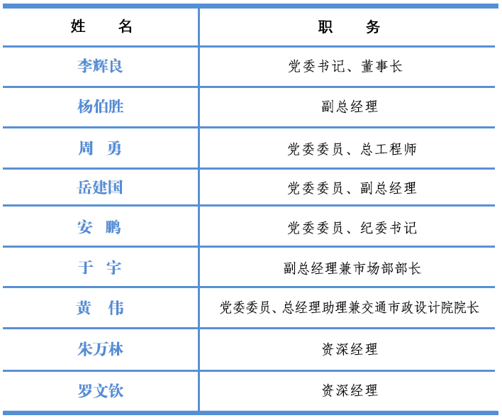 领导班子11.15.jpg